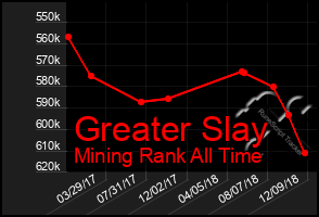 Total Graph of Greater Slay