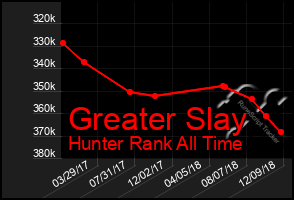 Total Graph of Greater Slay