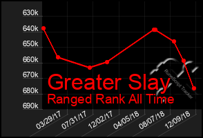 Total Graph of Greater Slay