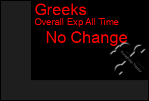 Total Graph of Greeks