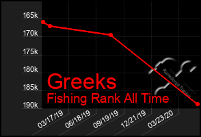 Total Graph of Greeks