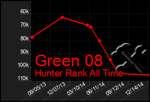 Total Graph of Green 08