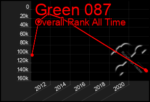 Total Graph of Green 087