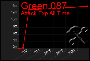 Total Graph of Green 087