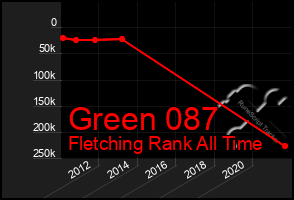 Total Graph of Green 087