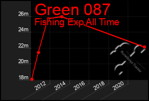 Total Graph of Green 087