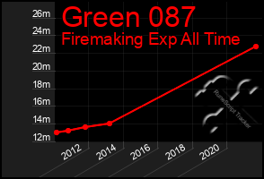 Total Graph of Green 087