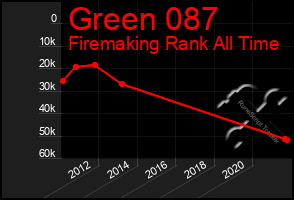 Total Graph of Green 087