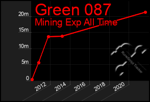 Total Graph of Green 087