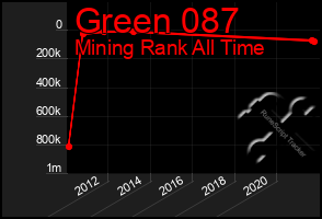 Total Graph of Green 087