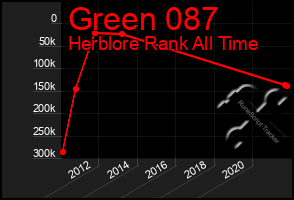 Total Graph of Green 087