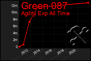 Total Graph of Green 087