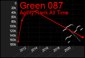 Total Graph of Green 087