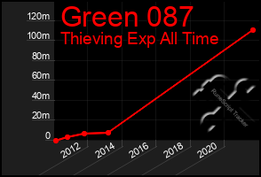 Total Graph of Green 087