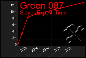 Total Graph of Green 087