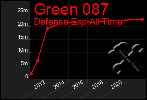 Total Graph of Green 087