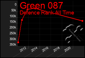 Total Graph of Green 087