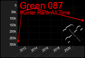 Total Graph of Green 087