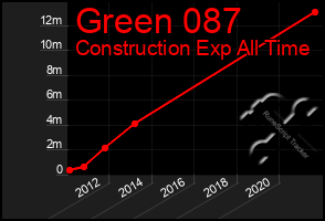 Total Graph of Green 087