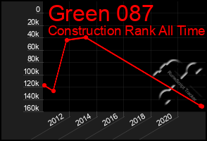 Total Graph of Green 087