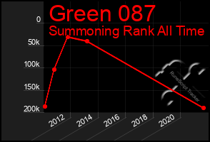 Total Graph of Green 087