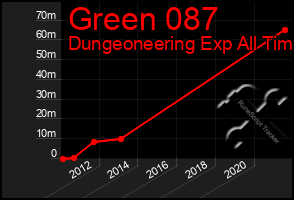 Total Graph of Green 087