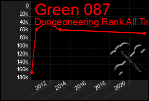 Total Graph of Green 087