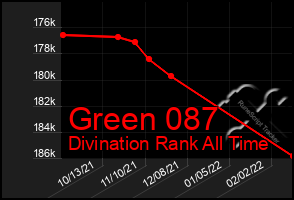 Total Graph of Green 087