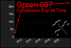 Total Graph of Green 087