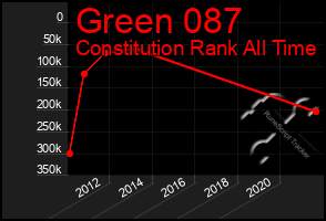 Total Graph of Green 087