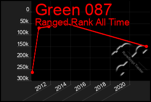 Total Graph of Green 087