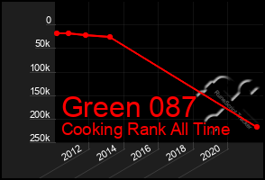 Total Graph of Green 087