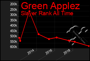 Total Graph of Green Applez