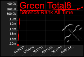 Total Graph of Green Total8