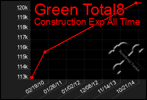 Total Graph of Green Total8