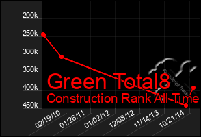 Total Graph of Green Total8