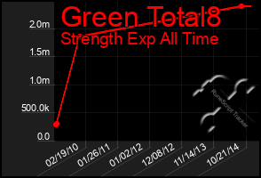 Total Graph of Green Total8