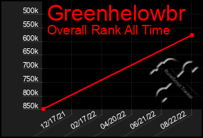 Total Graph of Greenhelowbr