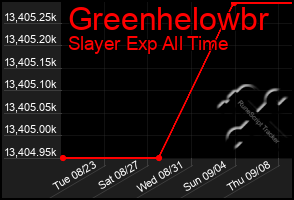 Total Graph of Greenhelowbr