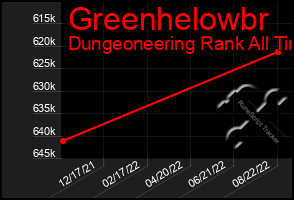 Total Graph of Greenhelowbr