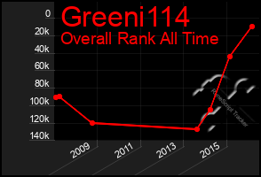 Total Graph of Greeni114