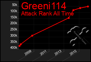 Total Graph of Greeni114