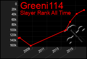 Total Graph of Greeni114