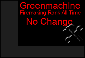 Total Graph of Greenmachlne