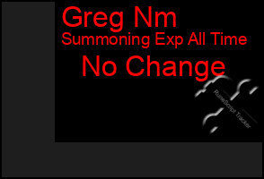 Total Graph of Greg Nm