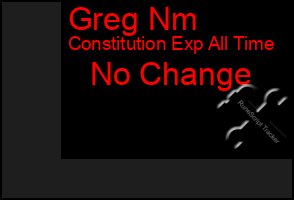 Total Graph of Greg Nm