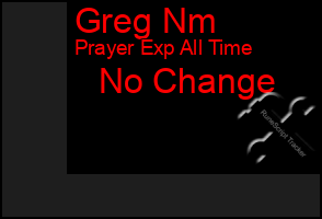 Total Graph of Greg Nm