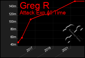 Total Graph of Greg R