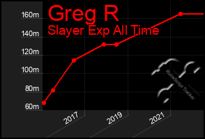 Total Graph of Greg R