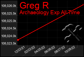 Total Graph of Greg R